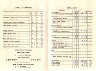 Dickey's 1st Grade Report Card